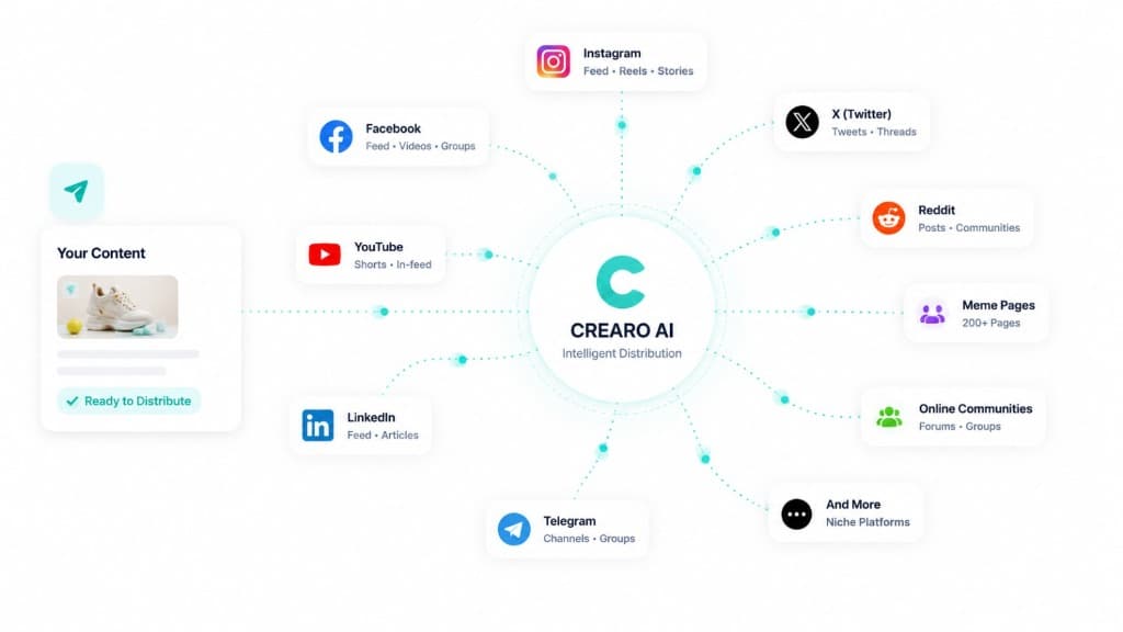 Maximize Organic Reach illustration